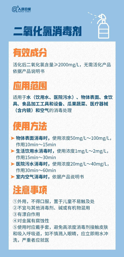 Chlorine Dioxide Tablets Are Used for Fighting COVID-19